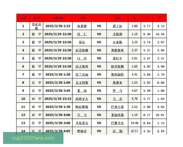 精准足球赛事预测与数据分析策略全方位解析